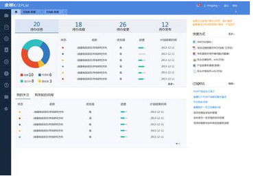 金蝶发布最易用产品生命周期管理PLM软件，引领大数据服务新趋势
