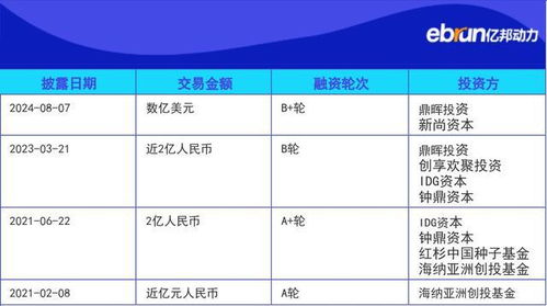 壹沓科技获B轮融资，数字员工机器人助力企业数字化转型