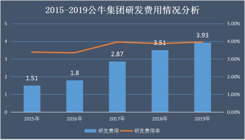 科技中介服务 公牛集团跨界美的智能家居，百亿营收背后的隐忧