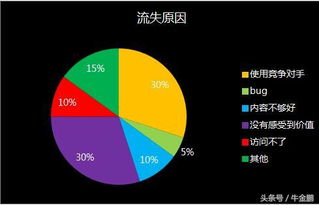 大数据时代 科技中介服务中不可或缺的数据分析能力