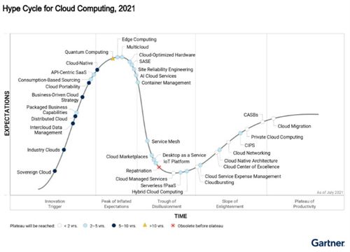 浪潮信息连续两年荣膺Gartner云优化硬件标杆厂商，引领大数据服务新浪潮