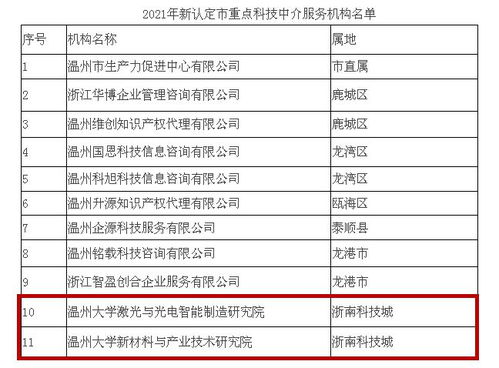 温州高新区浙南科技城再添双翼 两家市重点科技中介服务机构助力科技创新