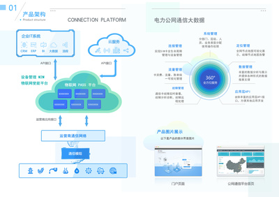 物联网应用画册 科技中介服务的桥梁作用