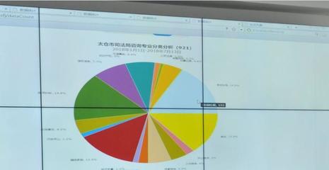 大数据精准推送法律服务 科技中介服务助力满足群众法治需求